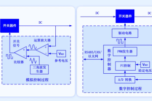 模擬電源與數字電源之間的區別