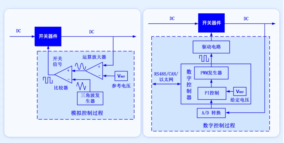 模擬電源與數(shù)字電源之間的區(qū)別