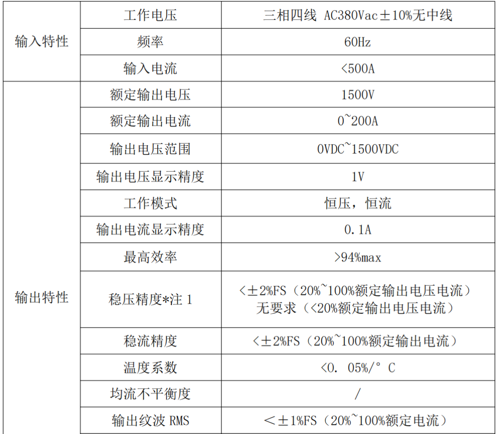 0~1500V200A恒壓恒流源