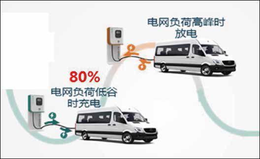 15KW PCS 儲能變流器 AC/DC雙向電源模塊