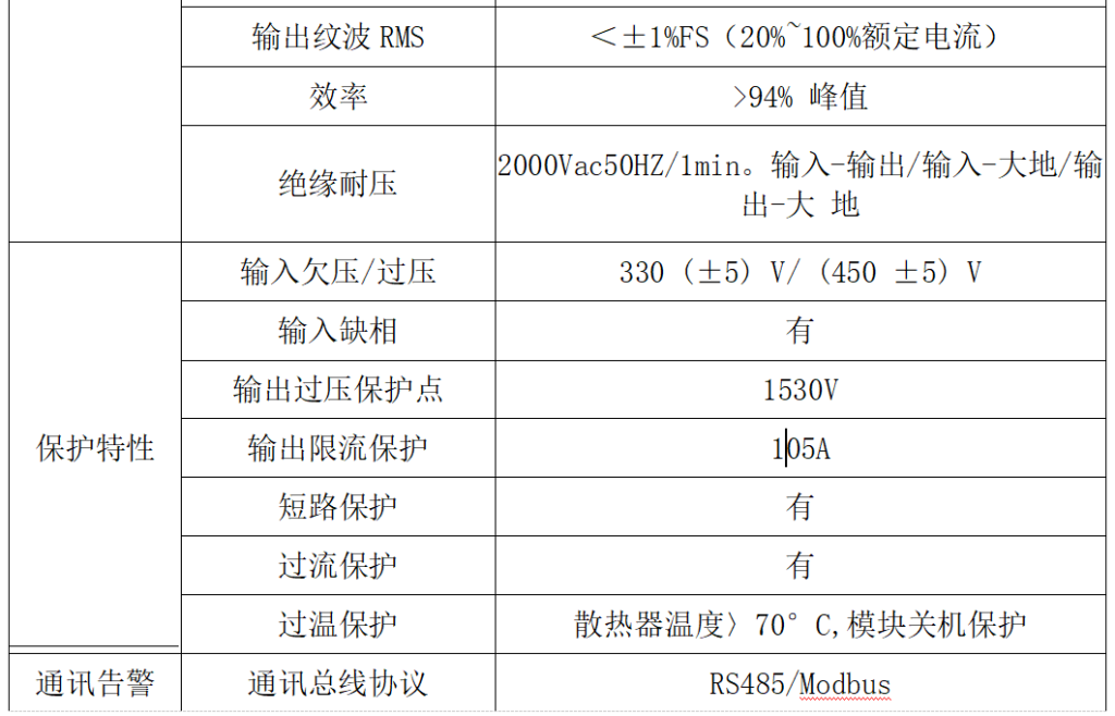 0~1500V100A程控可編程電源