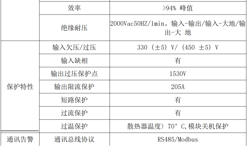 0~1500V200A恒壓恒流源
