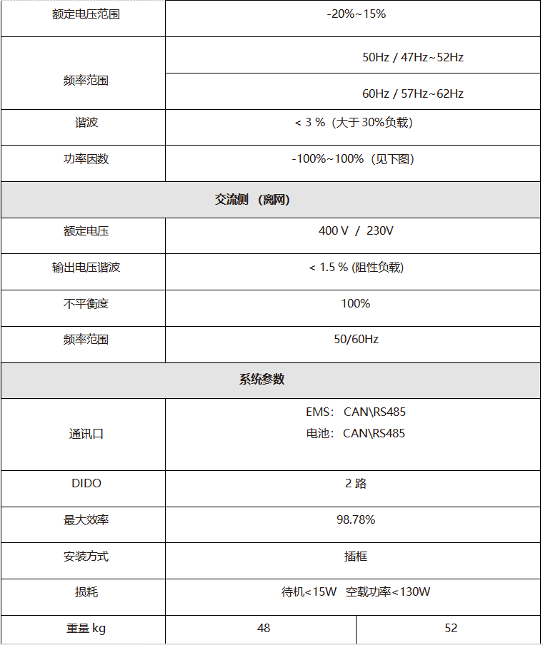 100KW 非隔離雙向ACDC PCS 儲能變流器