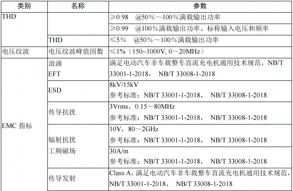 1000V30KW40KW充電模塊穩(wěn)壓電源