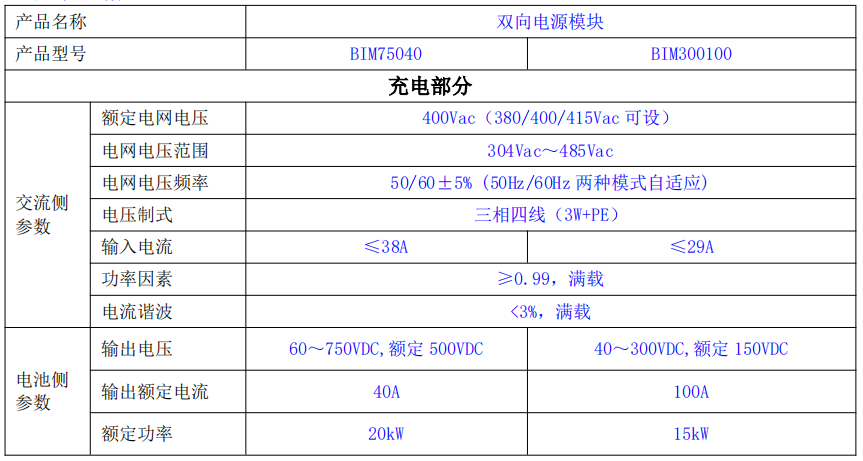 15KW PCS 儲能變流器 AC/DC雙向電源模塊