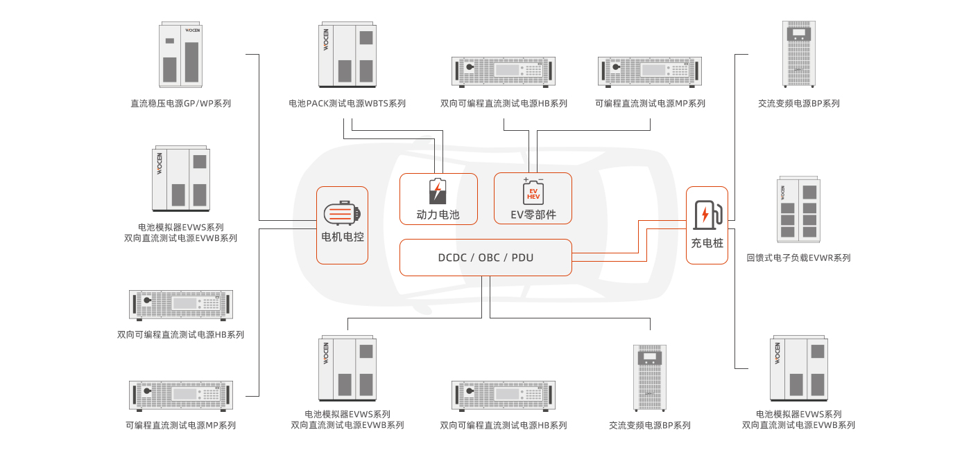 新能源汽車測試/氫能及燃料電池測試/港口船舶