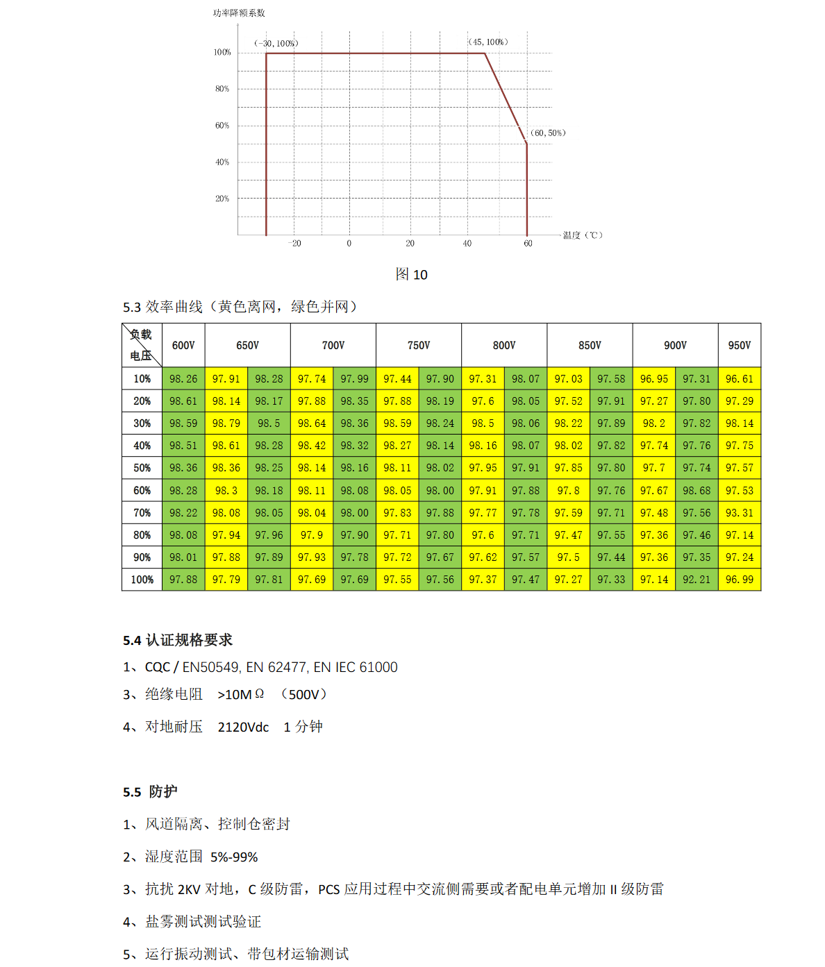 KHC-SP100HC風冷儲能逆變器