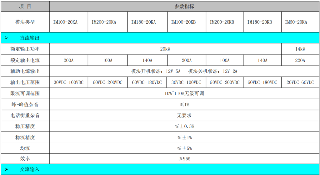 20~100V20KW充電模塊穩壓電源