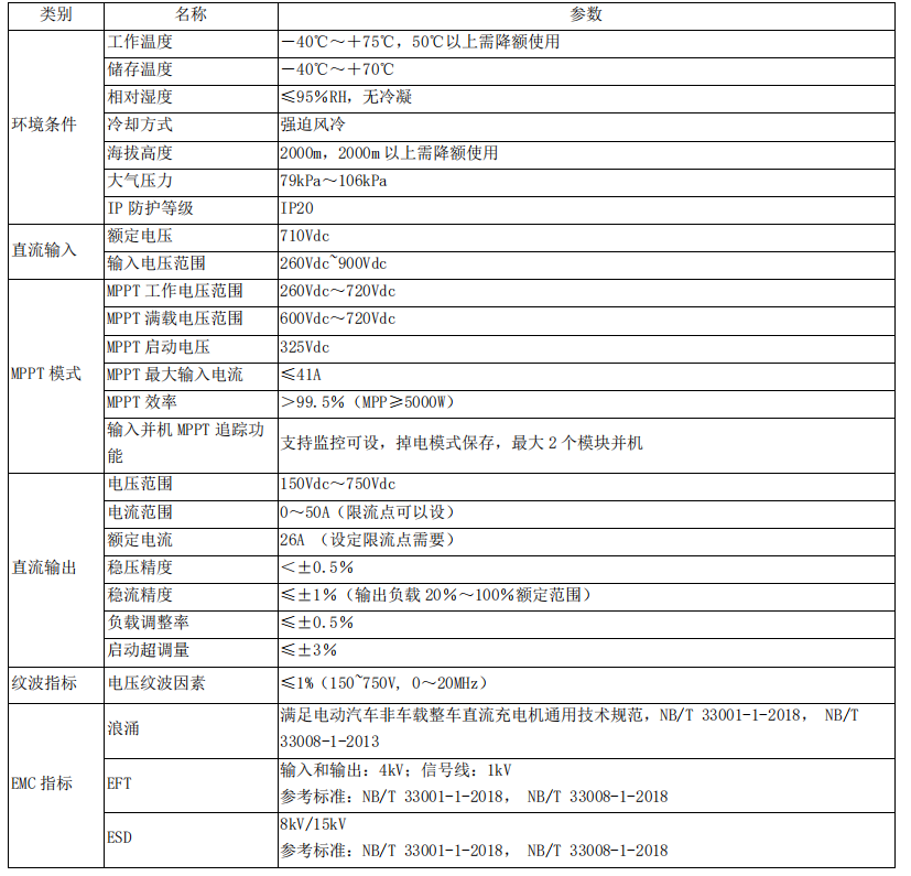 20KW高頻隔離升降壓DCDC mppt