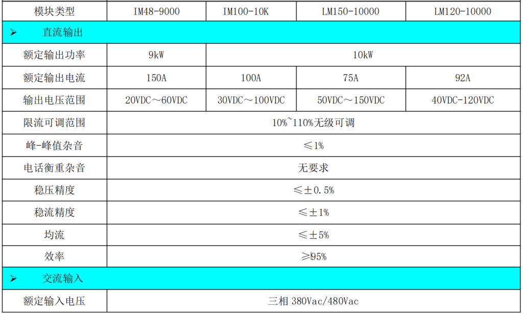100V10KW低壓整流模塊穩壓電源