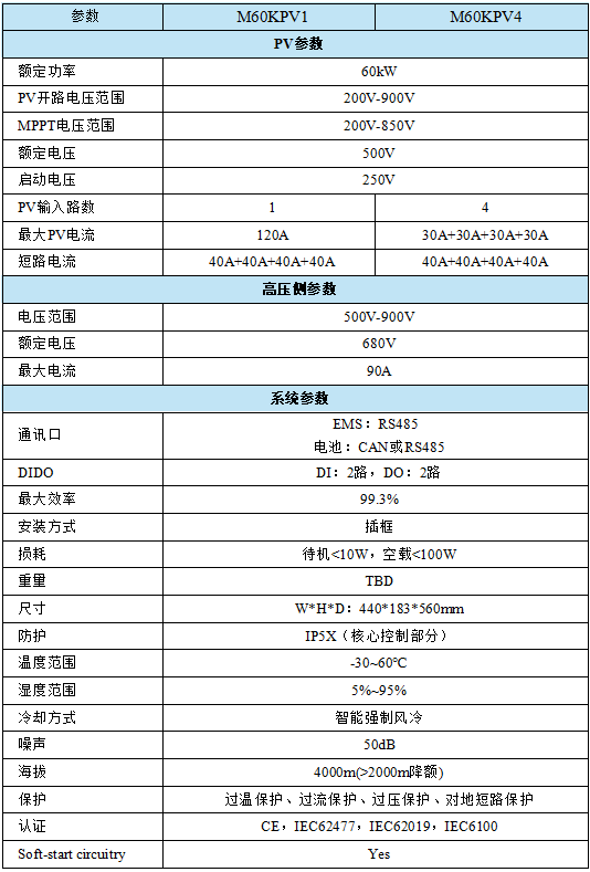 60KW非隔離DCDC模塊 含mppt