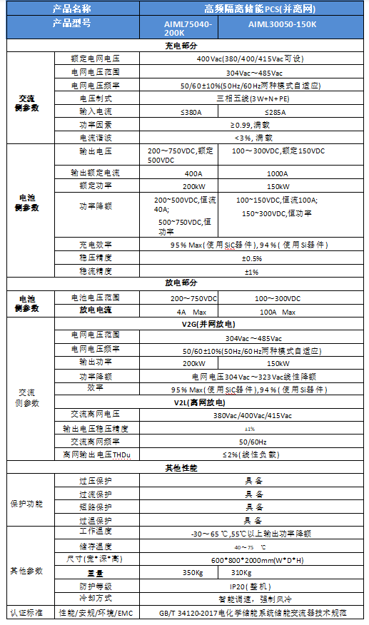 并離網型模塊化儲能變流器(并離網200KW)