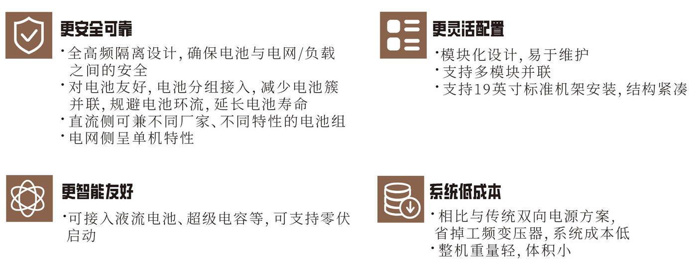 KHC75040-250K / KHC300100-180K 模塊化儲(chǔ)能變流器(并網(wǎng) 額定250kW)