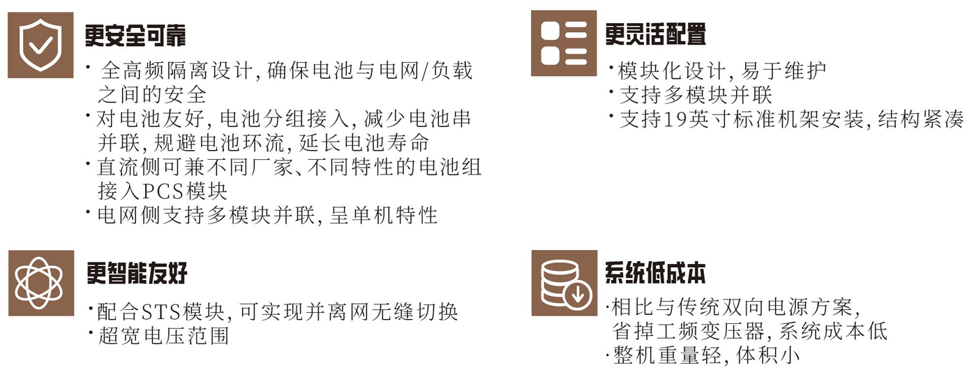 KHC75040-200K / KHC300100-150K  模塊化儲能變流器（并離網(wǎng)  額定200kW）