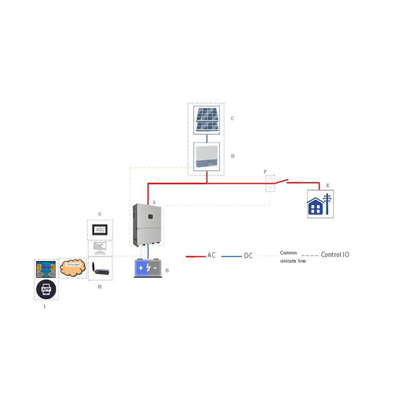 KHC-SP30HA儲能逆變器/變流器 30KW壁掛儲能逆變器 PCS模塊