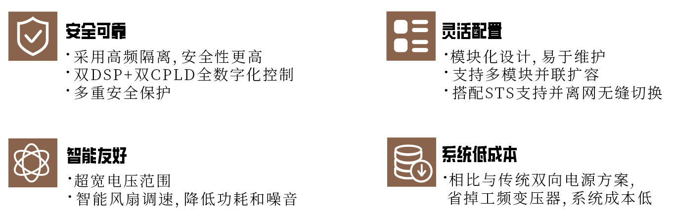 KHC75040 / KHC300100雙向高頻隔離ACDC模塊(20kW / 15kW)