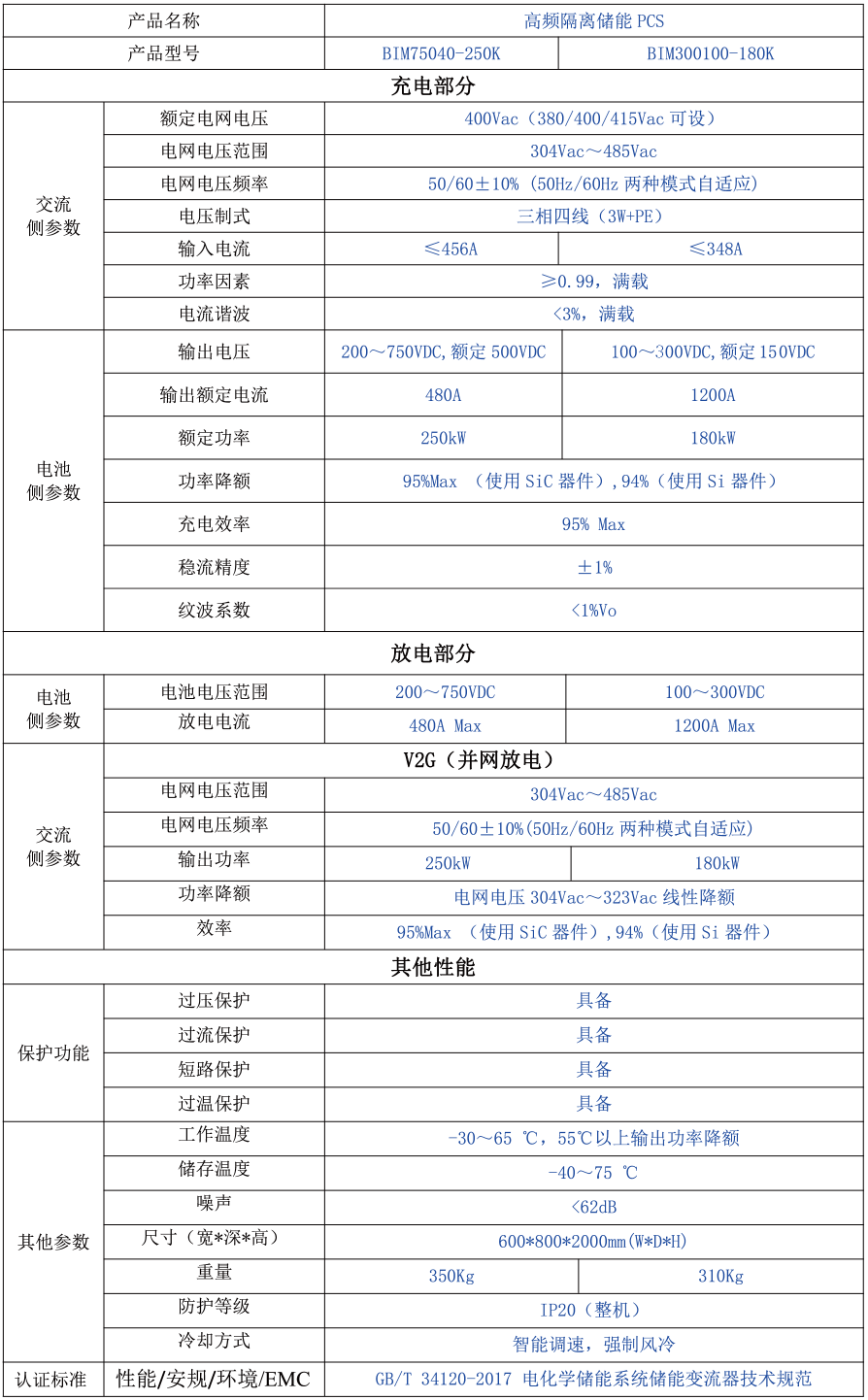KHC75040-250K / KHC300100-180K 模塊化儲(chǔ)能變流器(并網(wǎng) 額定250kW)