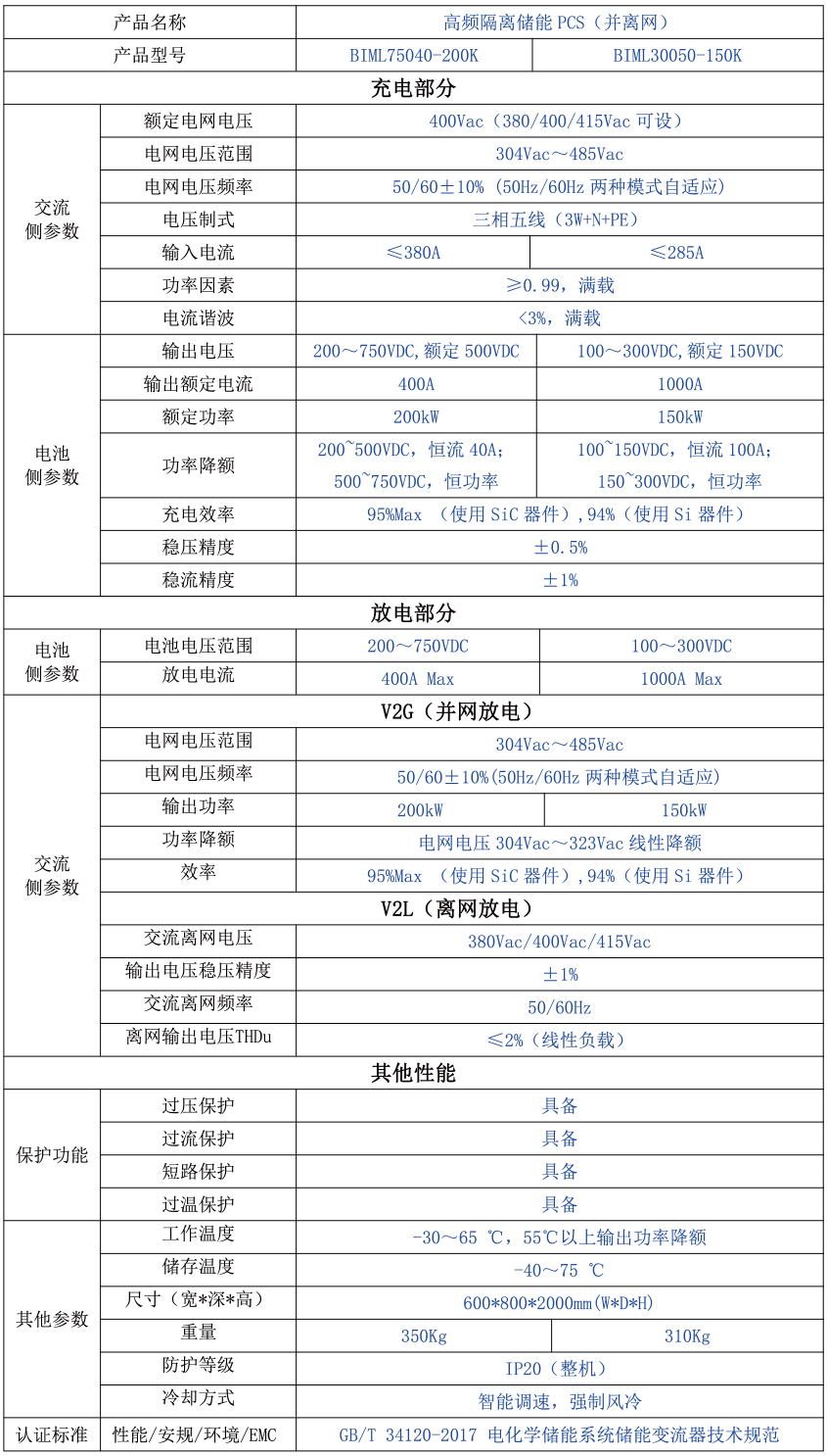 KHC75040-200K / KHC300100-150K  模塊化儲能變流器（并離網(wǎng)  額定200kW）