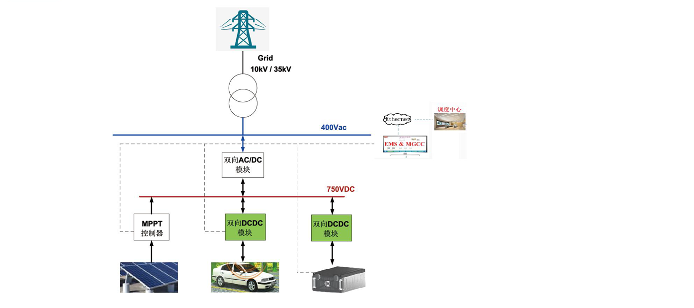 KHC-PVSE-120k  光儲充檢系統