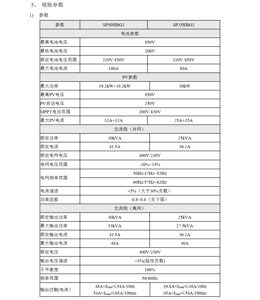 KHC-SP30HBG2微電網混合逆變器 第2代30KW風光儲柴一體機 PCS模塊