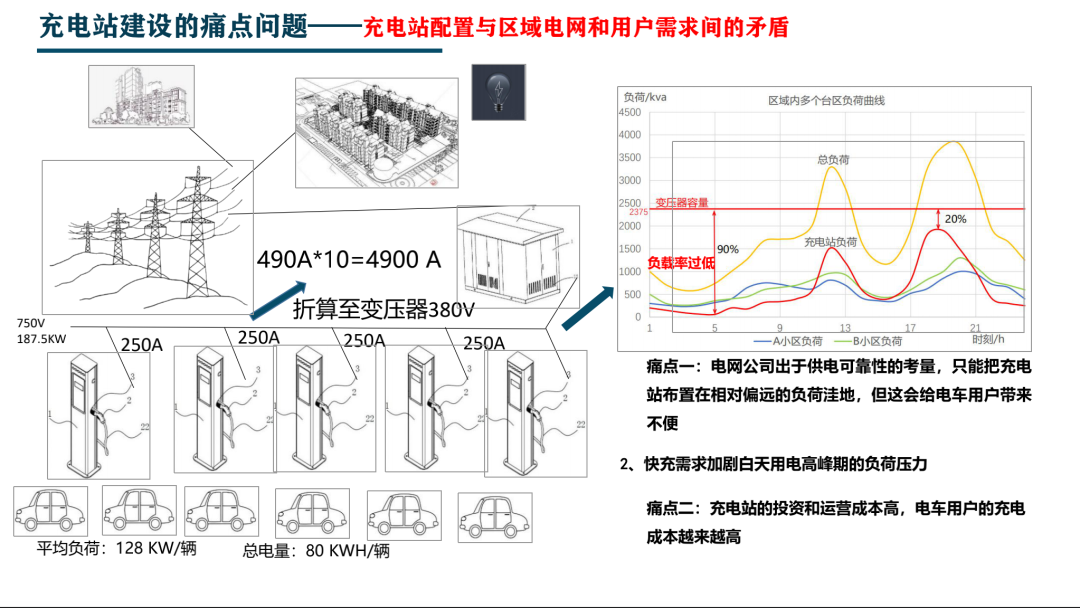基于配電網精準建模與區域調度優化新能源微網投運系統集成及方案