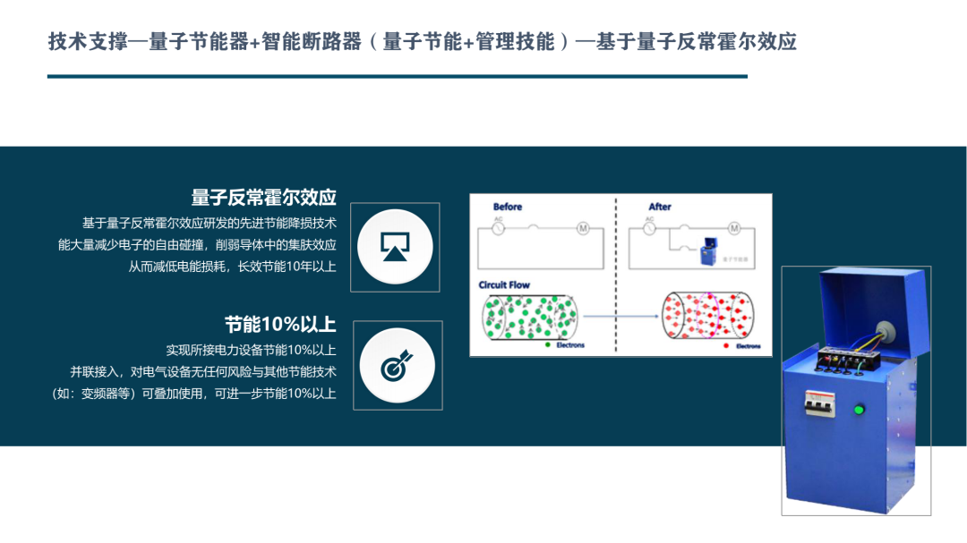 基于配電網精準建模與區域調度優化新能源微網投運系統集成及方案