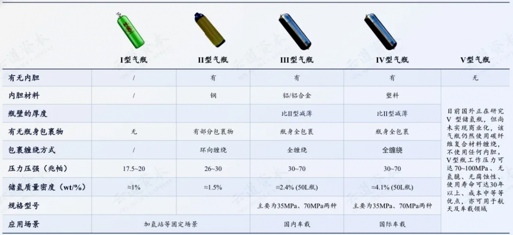 科普講堂  | 什么是高壓氣態儲氫？