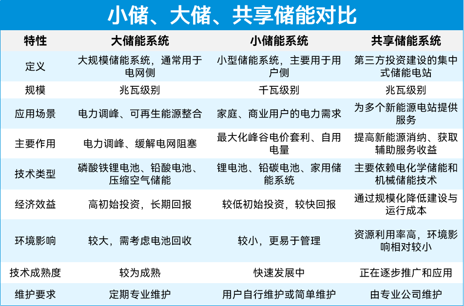 科普講堂 | 什么是共享儲能?(附案例分析)