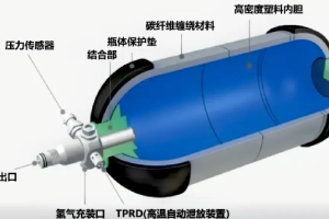 科普講堂  | 什么是高壓氣態(tài)儲(chǔ)氫？