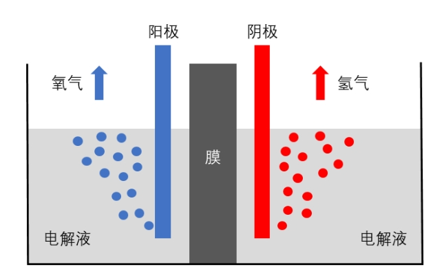 科普講堂 | 什么是電解槽?