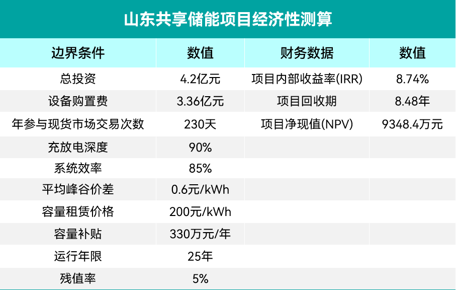 科普講堂 | 什么是共享儲能？（附案例分析）
