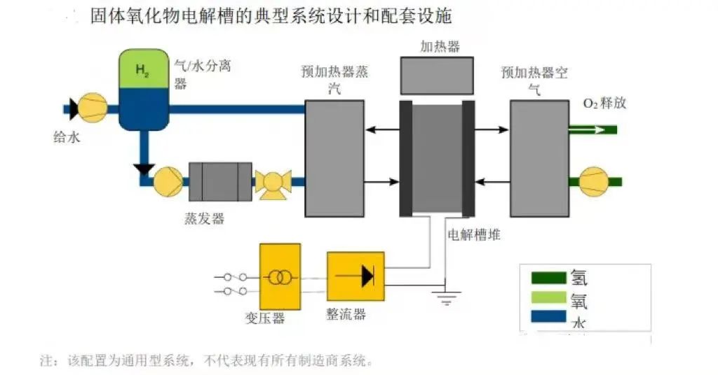 科普講堂 | 什么是電解槽?