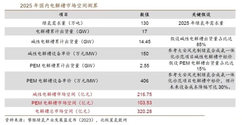 科普講堂 | 什么是電解槽?