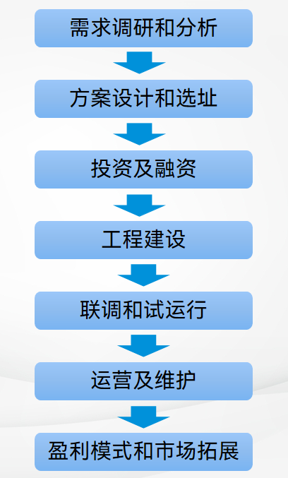 科普講堂 | 什么是共享儲能？（附案例分析）