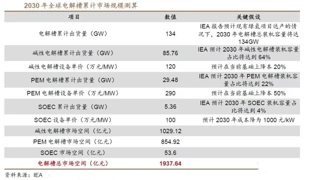 科普講堂 | 什么是電解槽?