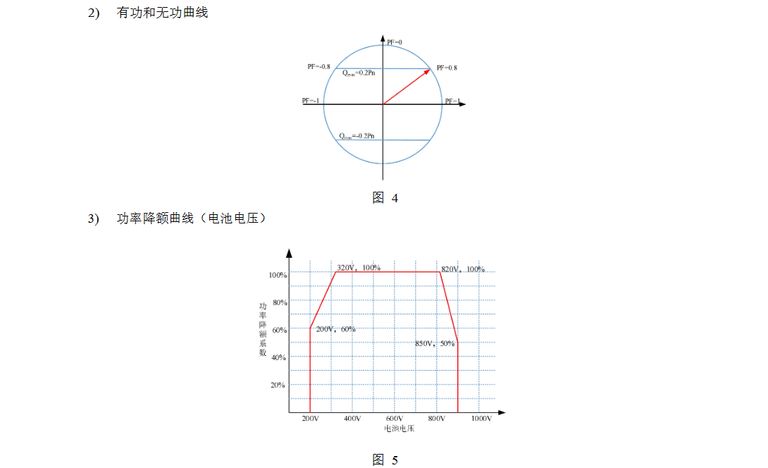 KHC-SP25HBG2光柴儲(chǔ)混合逆變器 第2代25KW風(fēng)光儲(chǔ)柴一體機(jī) PCS模塊