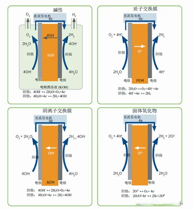 科普講堂 | 什么是電解槽?