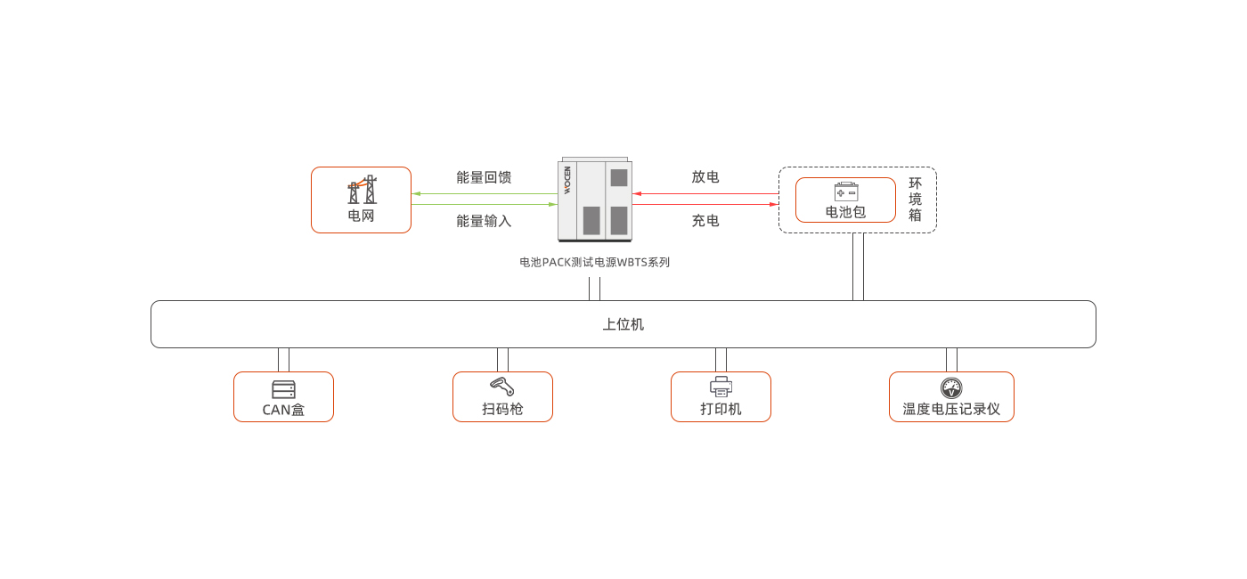 光伏儲能充電測試/動力電池測試/通用測試