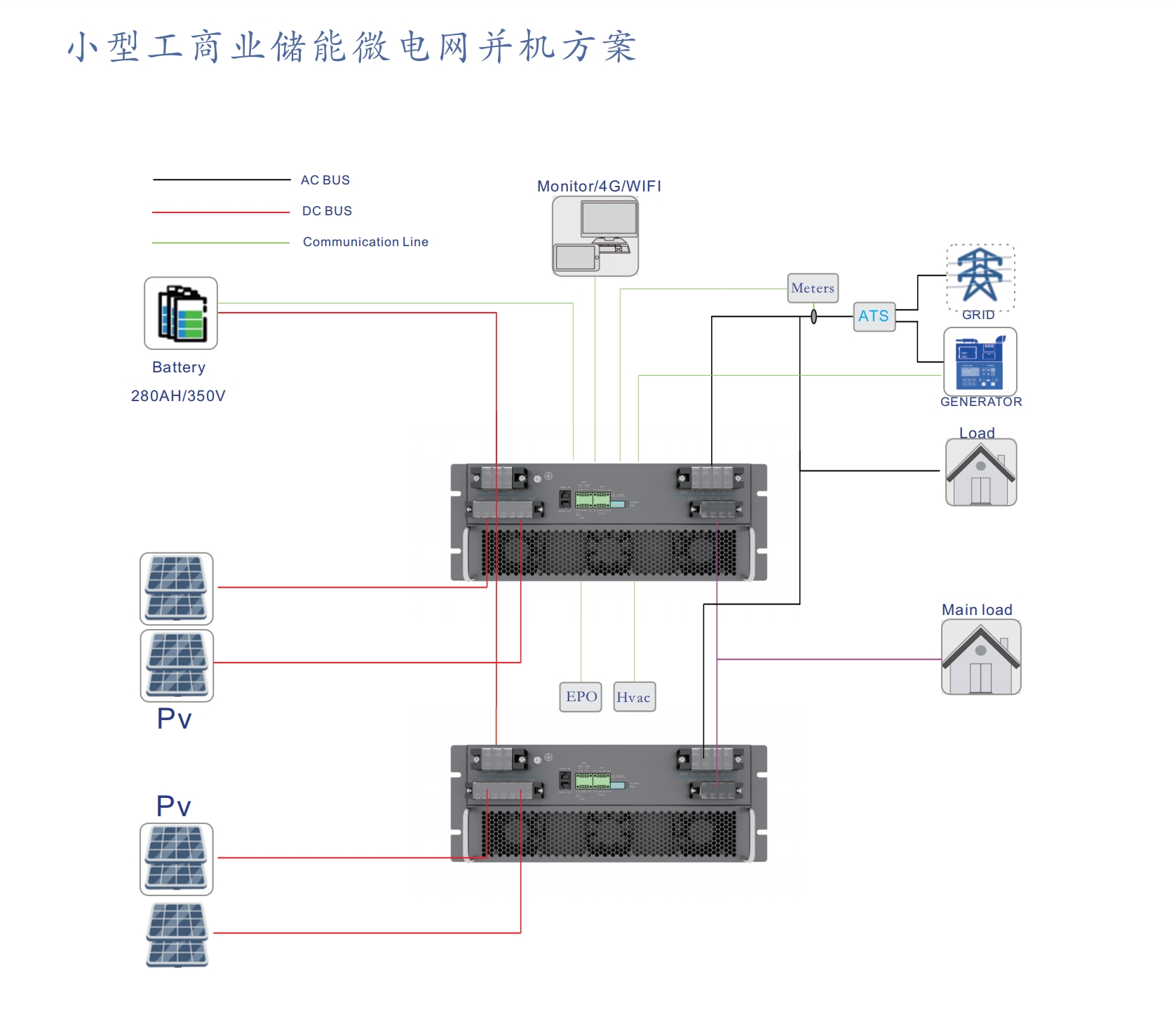 金華誠電源微電網(wǎng)方案 | 小型工商業(yè)儲能微電網(wǎng)并機方案