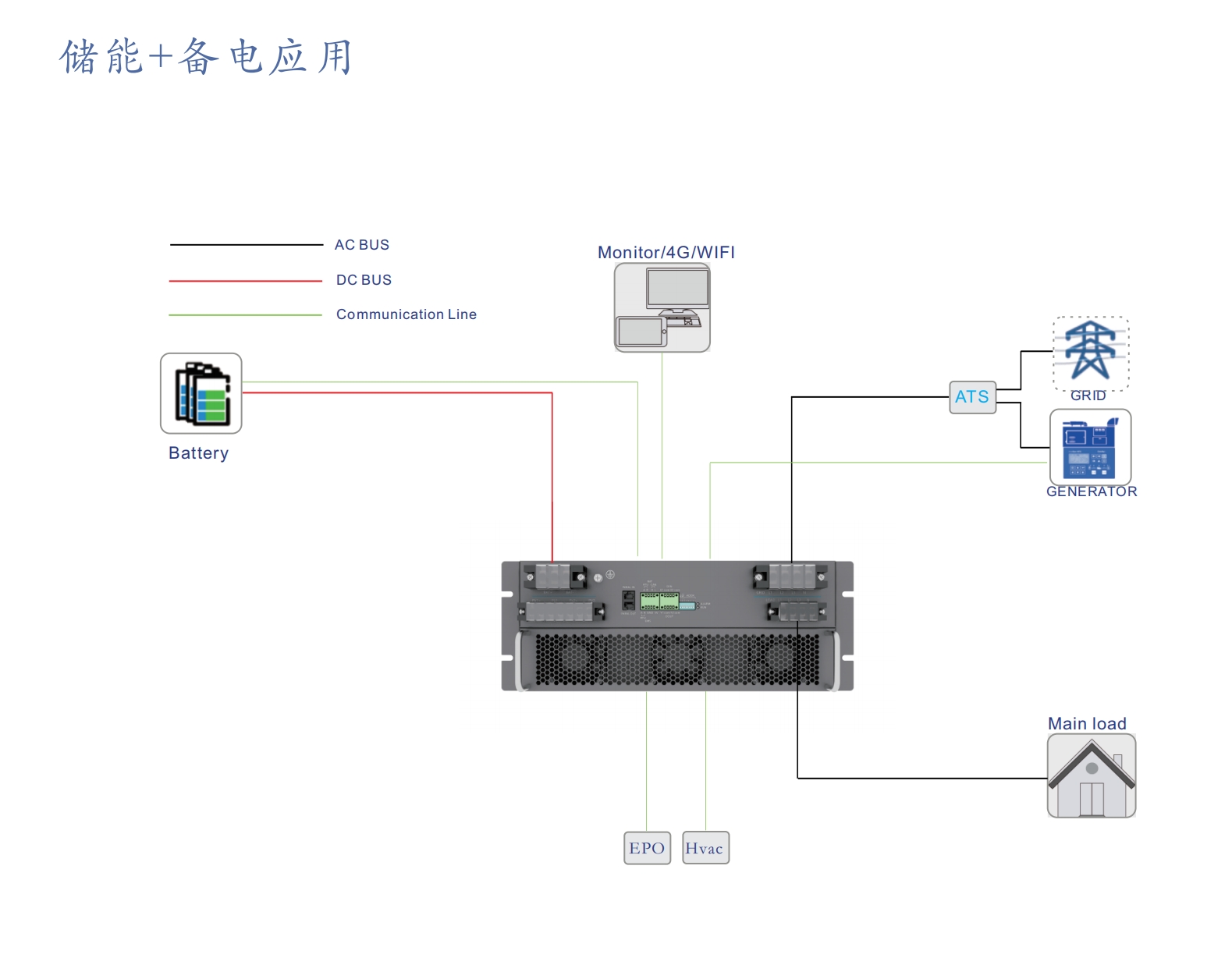 金華誠電源微電網方案 | 儲能+備電應用方案