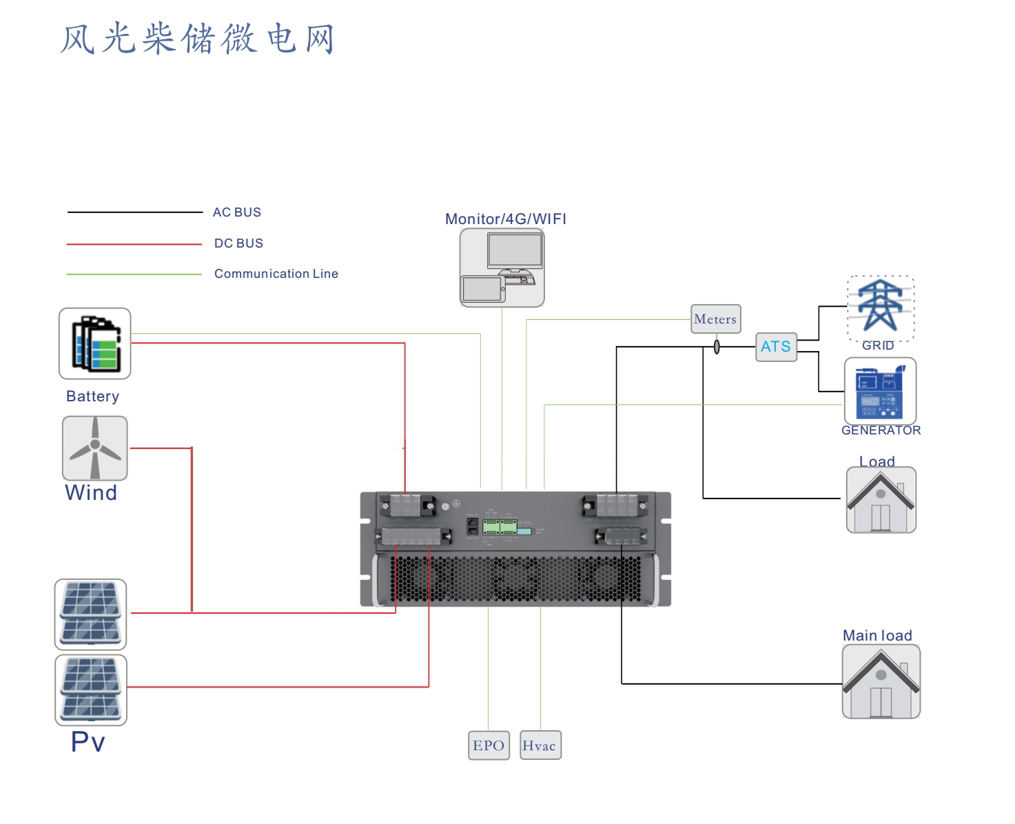 金華誠電源微電網方案 | 風光柴儲一體微電網方案
