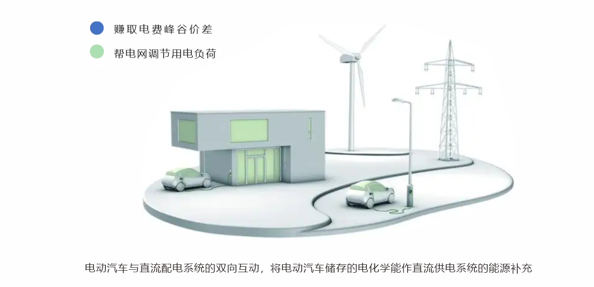深圳金華誠儲(chǔ)能-雙向DCDC/EVDC充電樁20kW/40Kw充電樁 (立柱/壁掛)