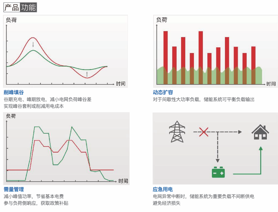 深圳金華誠儲能-分布式模塊化儲能系統
